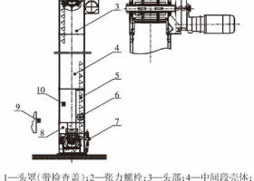 江蘇拋丸機除銹設備 針對拋丸機結構分析與其工作原理