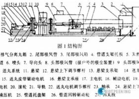 面對天然氣管道內表面清理，使用的拋丸機正確工藝方法