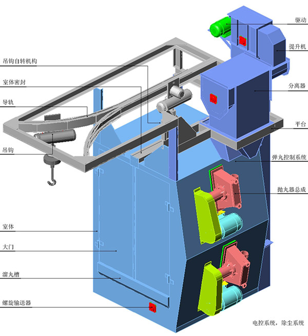 江蘇拋丸機(jī)除銹設(shè)備 拋丸機(jī)分離系統(tǒng)是如何工作的?